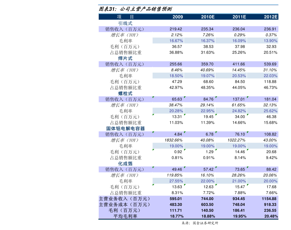 兰州银行中一签能赚多少钱？中签收益怎么样？