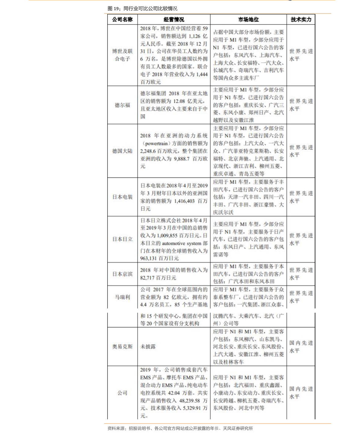 bandao.com十大石墨烯上市公司（中国宝安石墨烯）(图3)