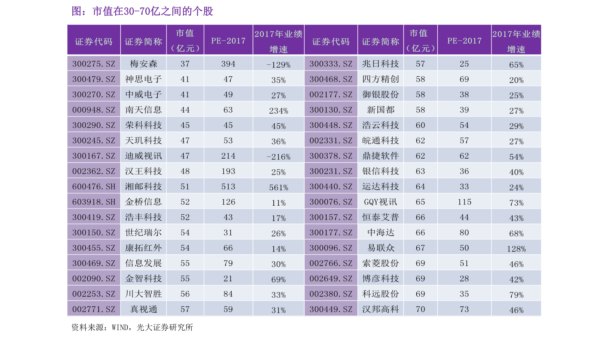 香港房地产公司排名（商业地产上市公司）-慧博（hibor.net）
