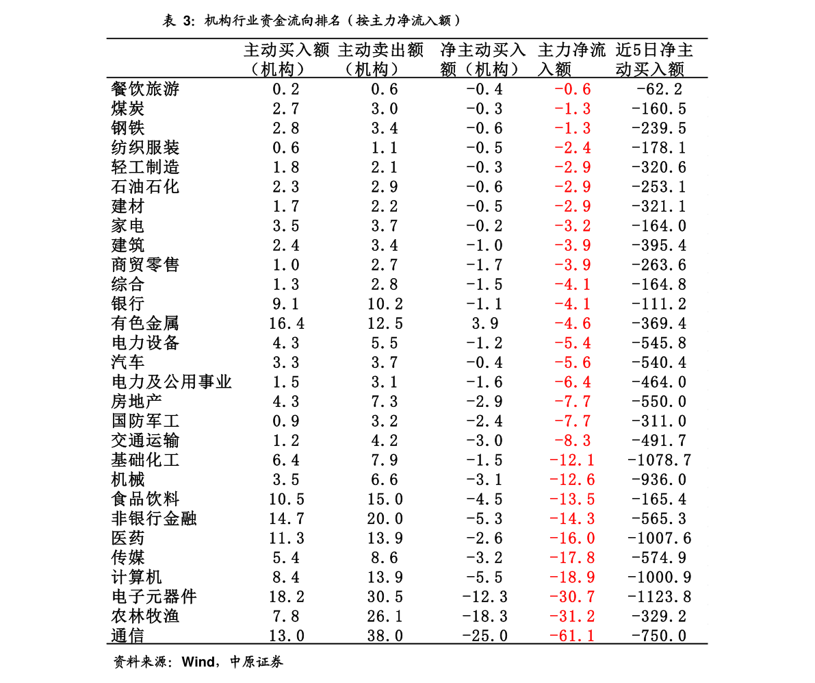 香港房地产公司排名（商业地产上市公司）-慧博（hibor.net）