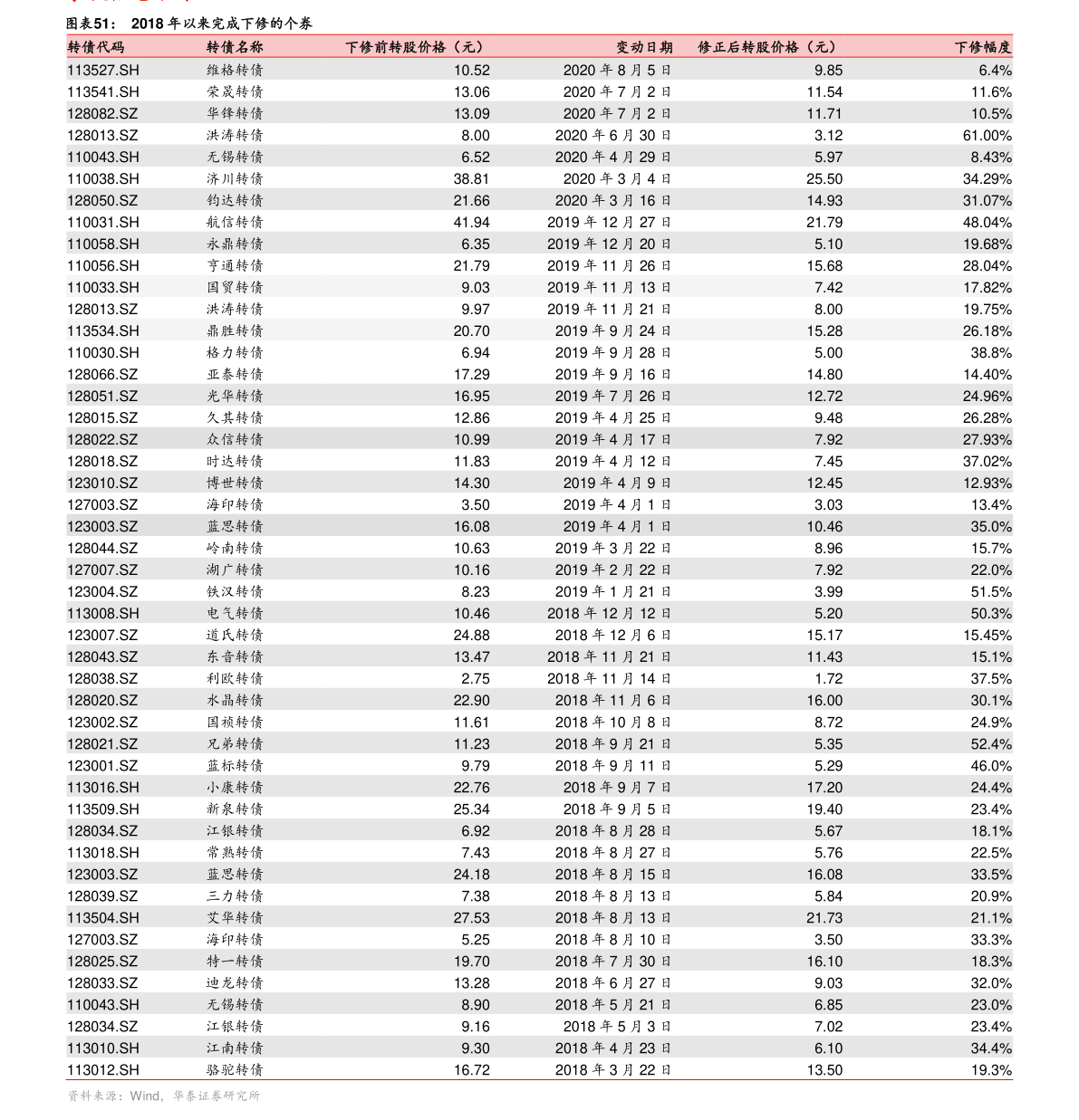 韩币对港币汇率（一千万韩元等于多少港币）-慧博研究报告资讯