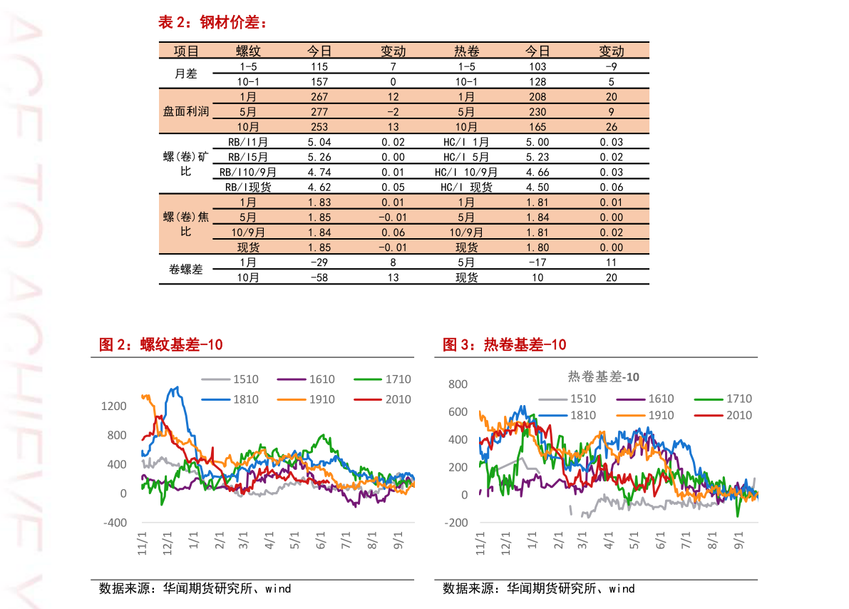 1000西非法郎等于多少人民币（法郎对人民币汇率）-慧博（hibor.net）