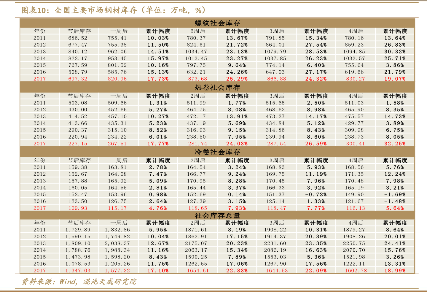1000西非法郎等于多少人民币（法郎对人民币汇率）-慧博（hibor.net）