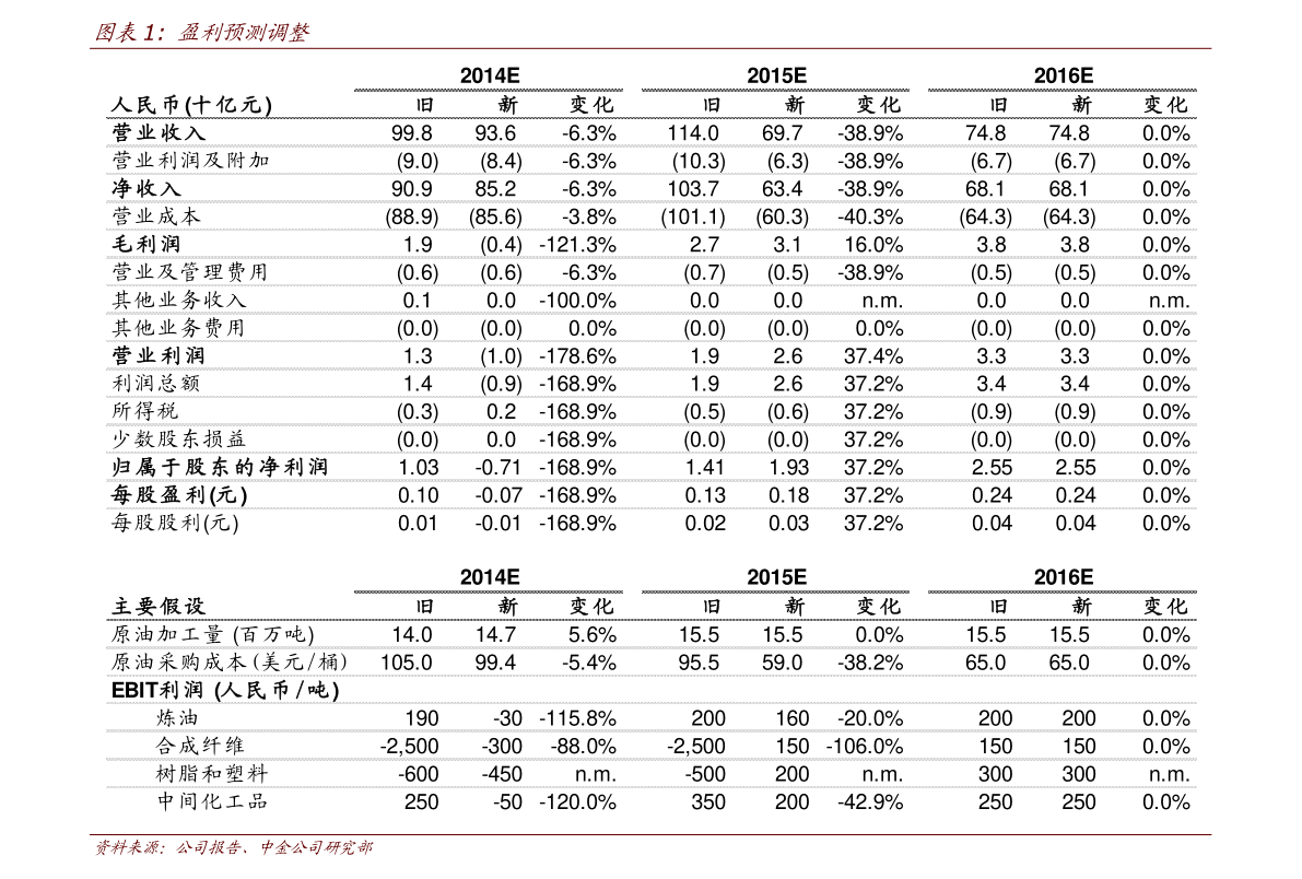 曾姓字辈排行_足协老一是否会落马即将揭晓!范志毅回答有几套房:关你屁事!