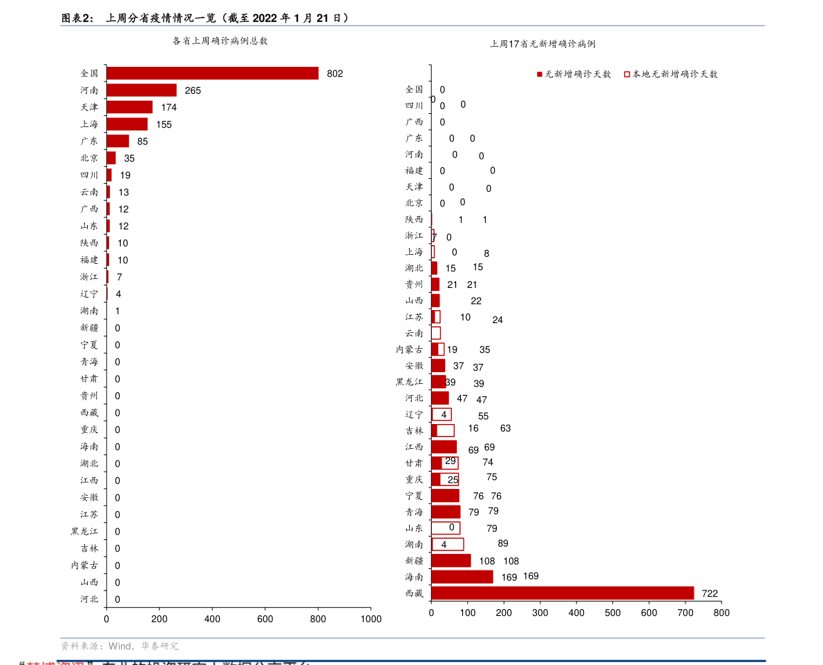 集成电路上市公司（中国十大芯片企业股票）-慧博研究报告资讯