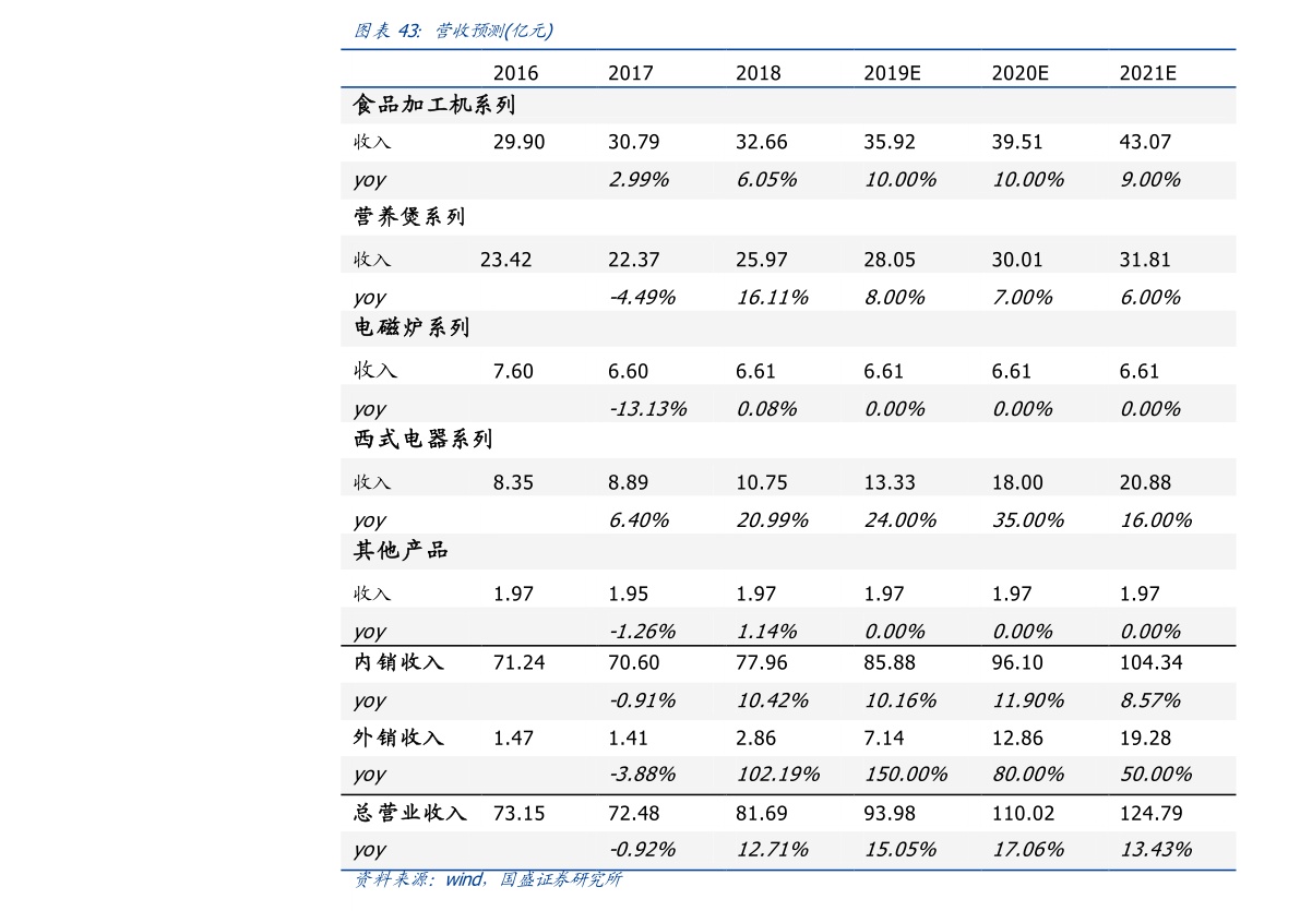 k1体育app下载物联网发展前景和趋势（物联网板块）(图3)