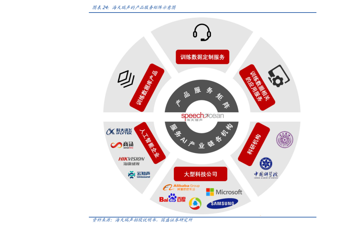 新台币100元（100台币）-慧博研究报告资讯