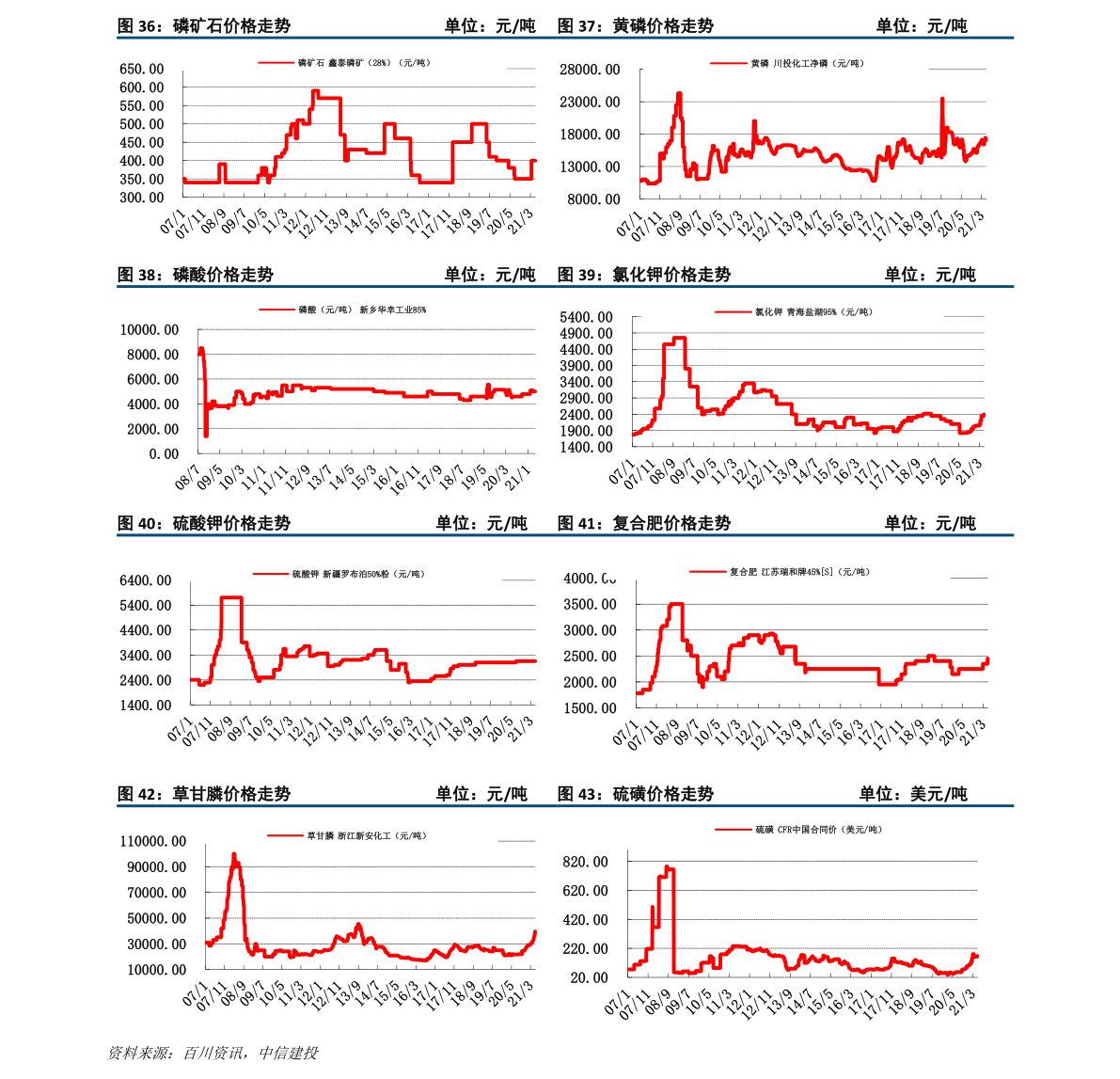 调和cpi是什么意思（cpi是什么）-慧博（hibor.net）