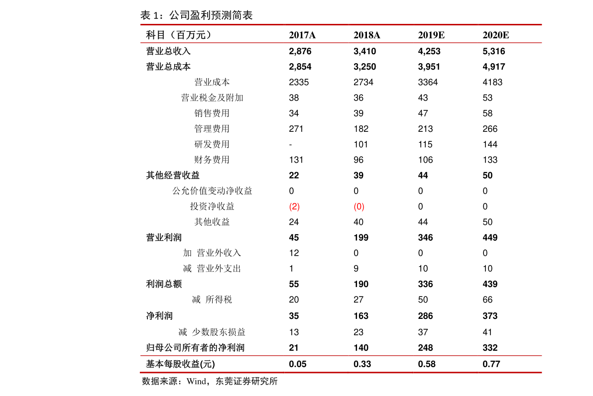 菲律宾比索（菲律宾比索货币符号）-慧博（hibor.net）