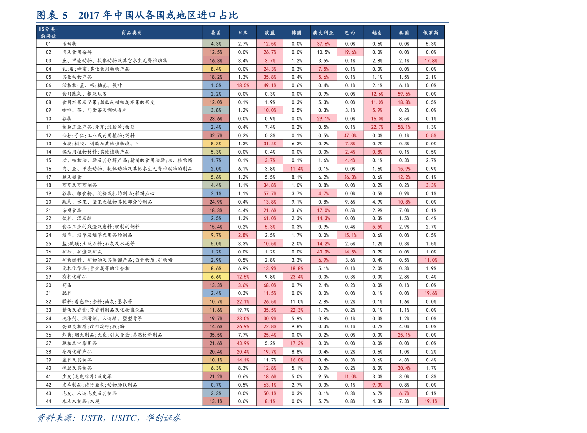 2022年中国十大it外包公司排名 2022国内it外包行业公司排名