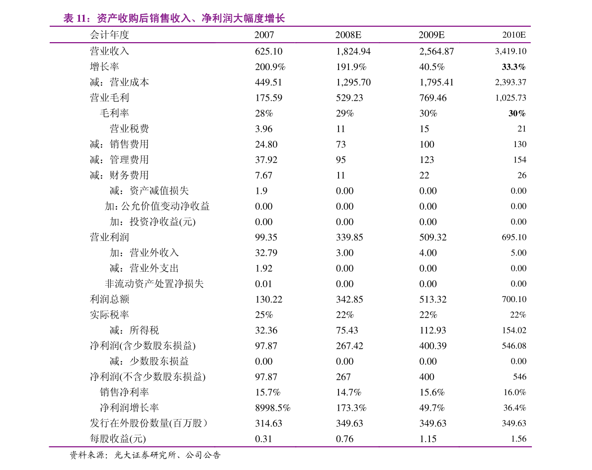 建设银行的理财产品哪个好(建行理财产品排行)