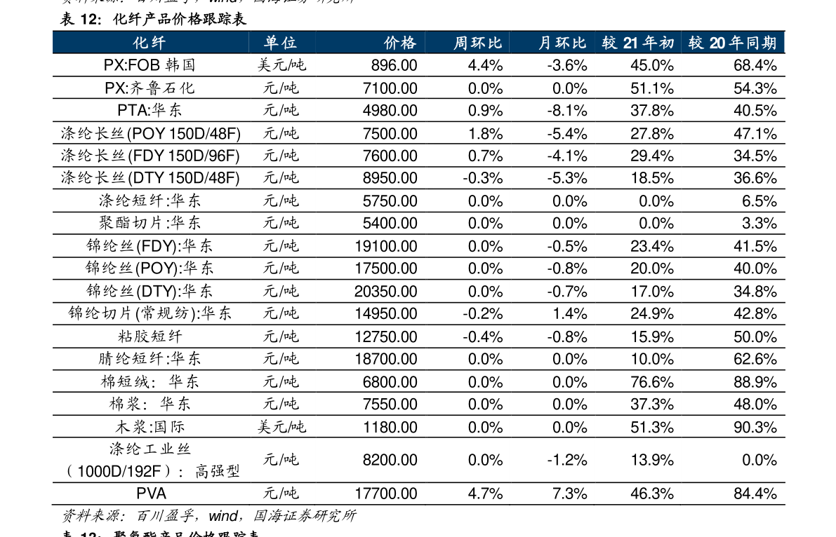 半岛体育app新能源汽车股票排名十强（新能源汽车 股票）(图3)