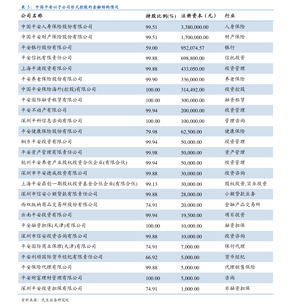 中植系理财产品会暴雷吗（中植集团是做什么的）-慧博（hibor.net）
