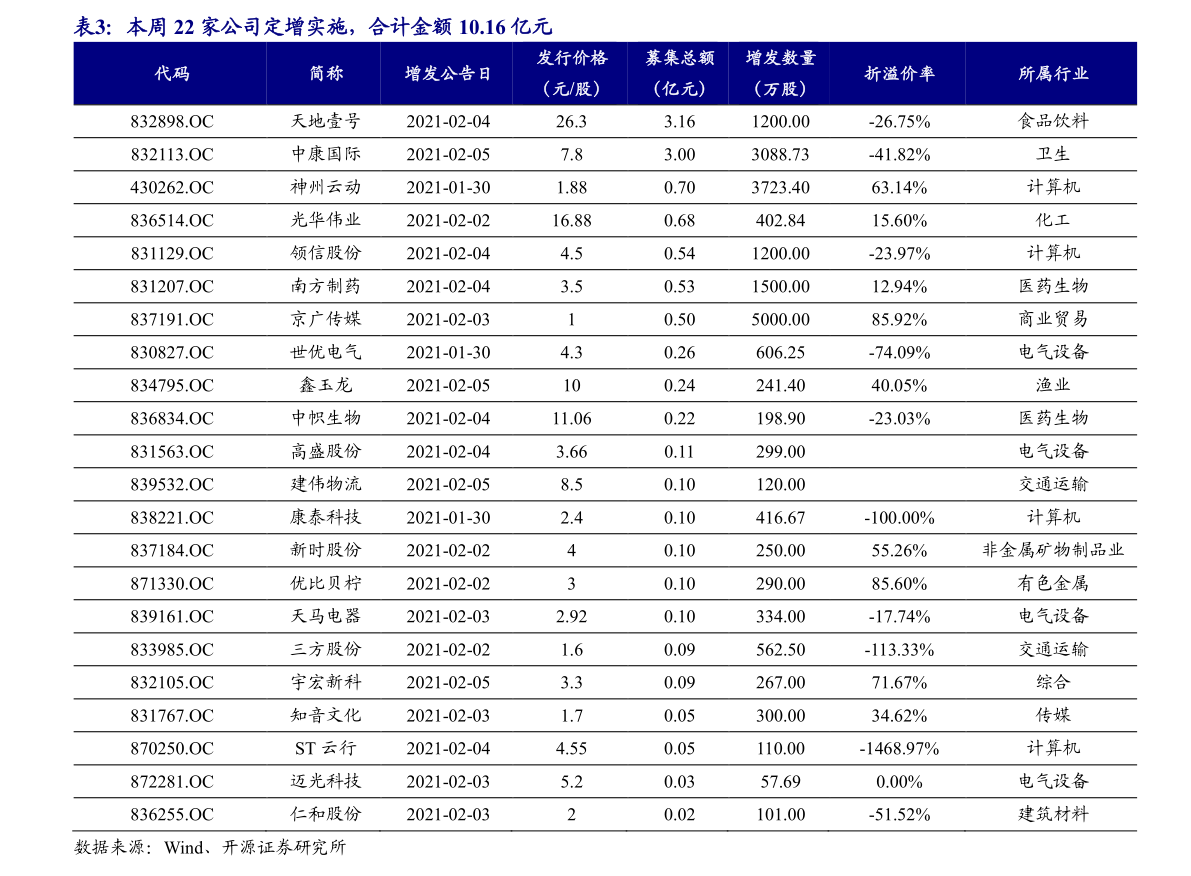 加币兑换人民币汇率（加元走势分析最新预测）-慧博投研资讯