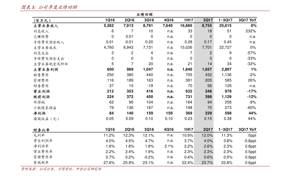 加币兑换人民币汇率（加元走势分析最新预测）-慧博投研资讯