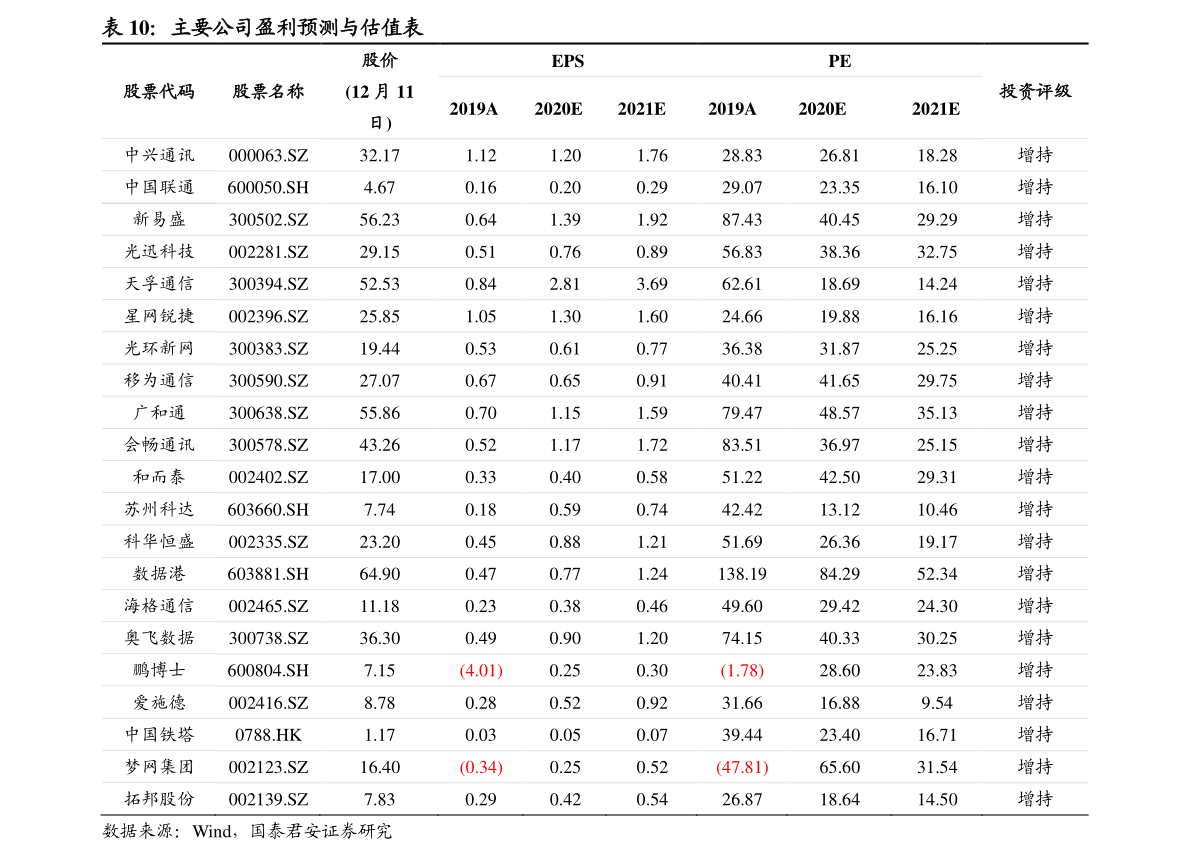 中国银行外汇牌价表（今日美元汇率人民币）-慧博（hibor.net）