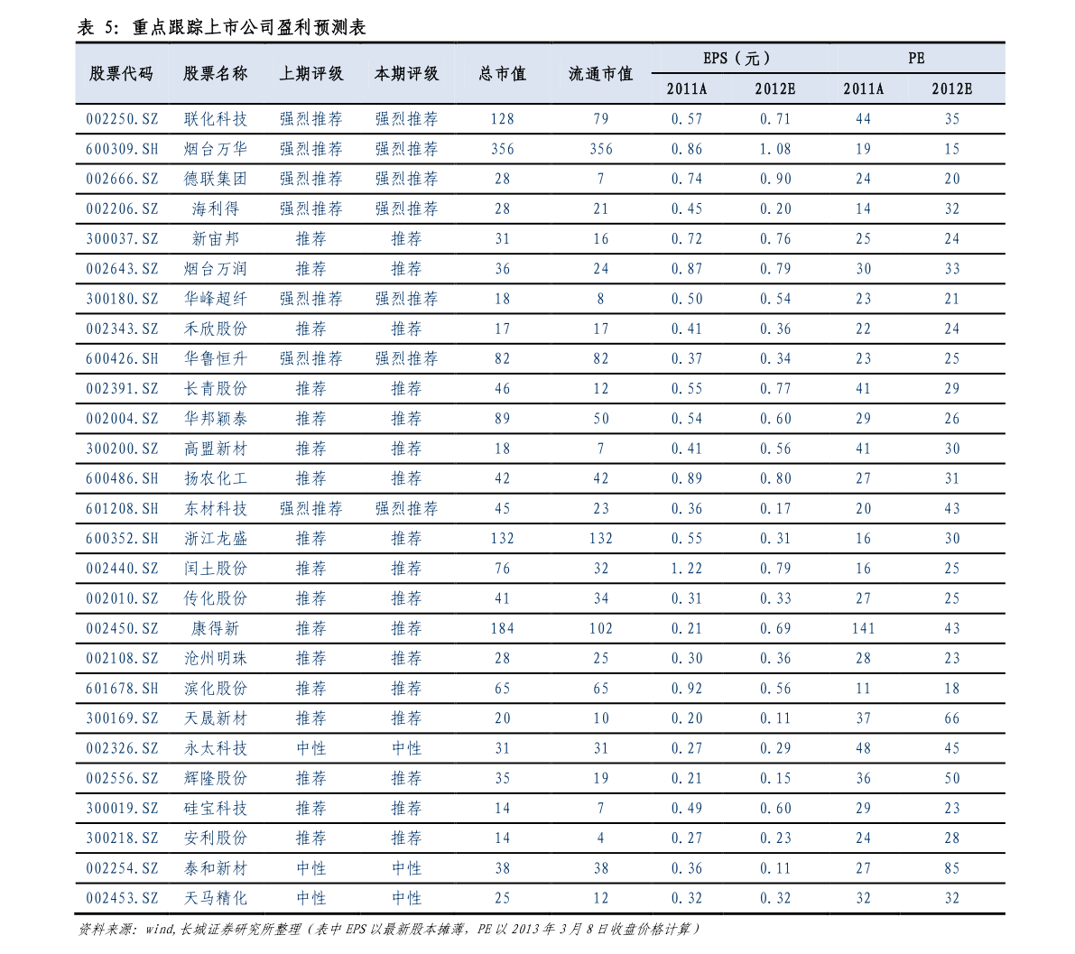 中国银行外汇牌价表（今日美元汇率人民币）-慧博（hibor.net）