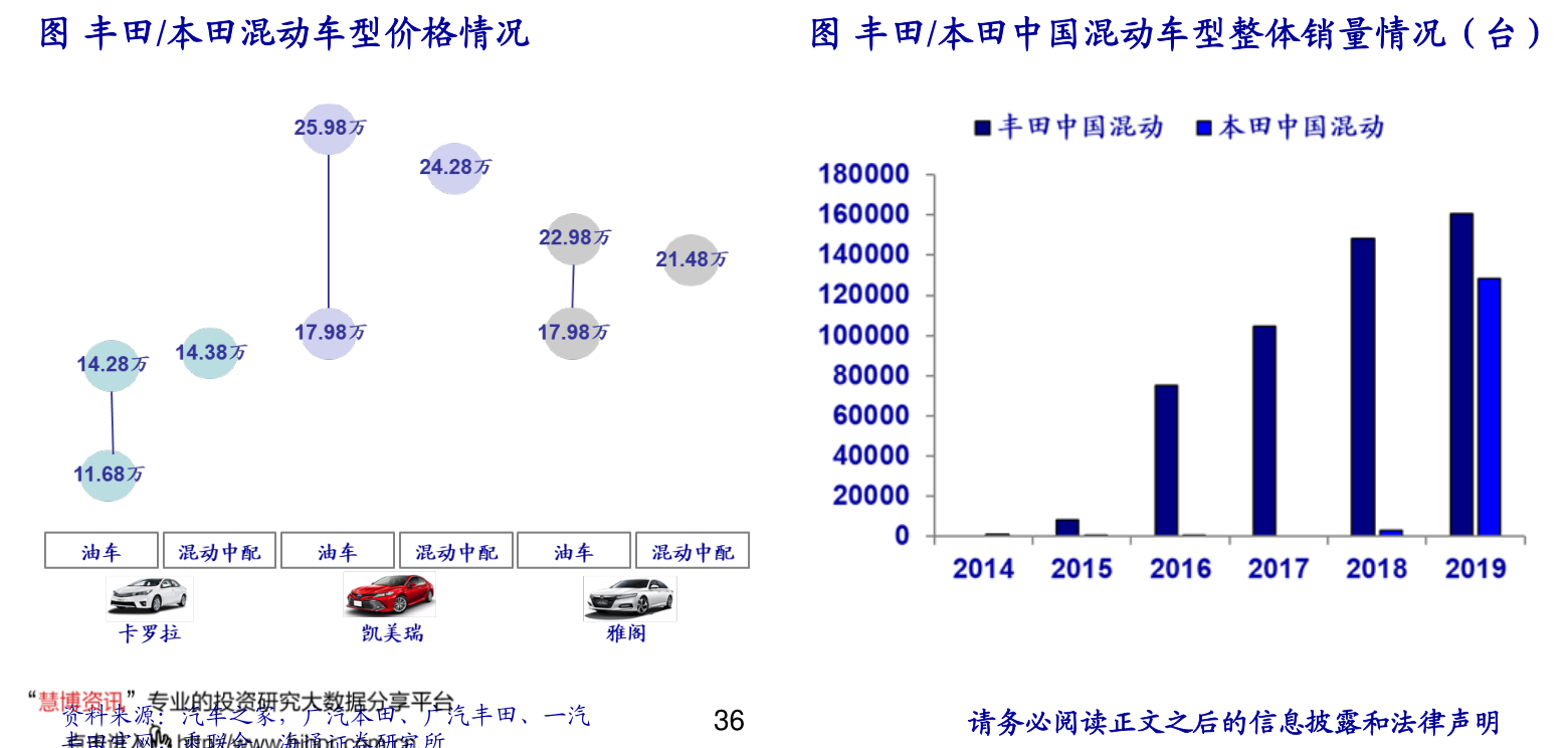 怎样算毛利率的公式（毛利率是什么意思）-慧博（hibor.net）