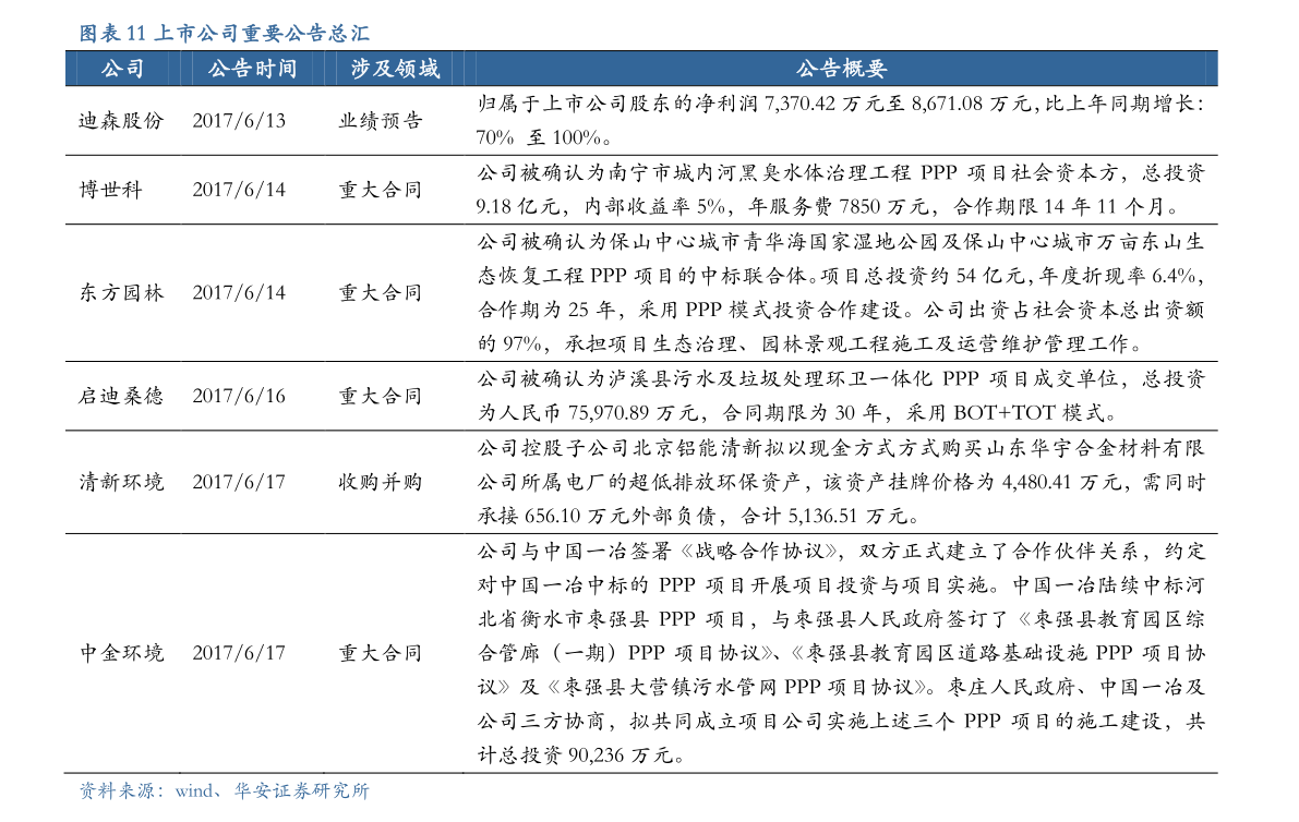 怎样算毛利率的公式（毛利率是什么意思）-慧博（hibor.net）