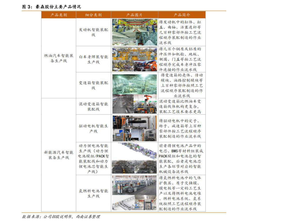 中国重工预期股价60元（中船重工股票）-慧博（hibor.net）