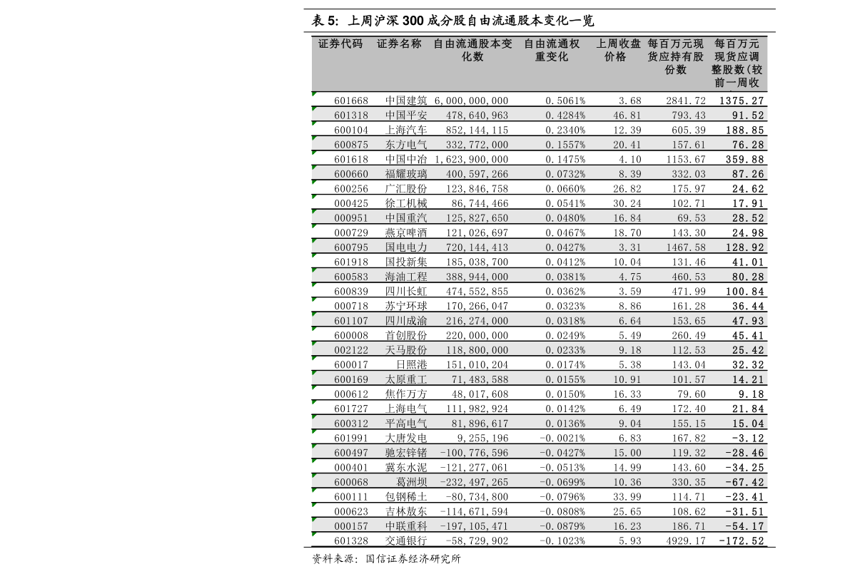 1新加坡元等于多少人民币（新币人民币汇率）-慧博（hibor.net）