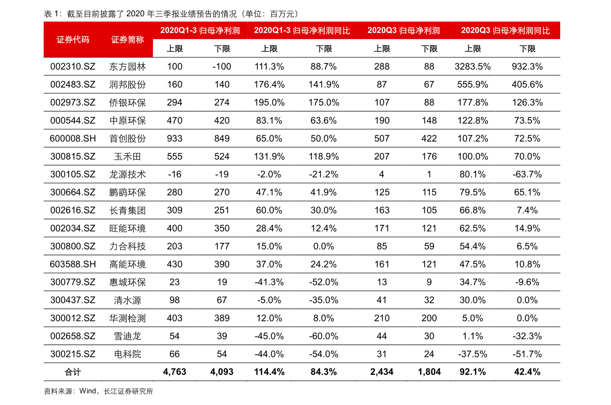 中国银行今日英镑汇率（英镑对人民币汇率中国银行）-慧博（hibor.net）