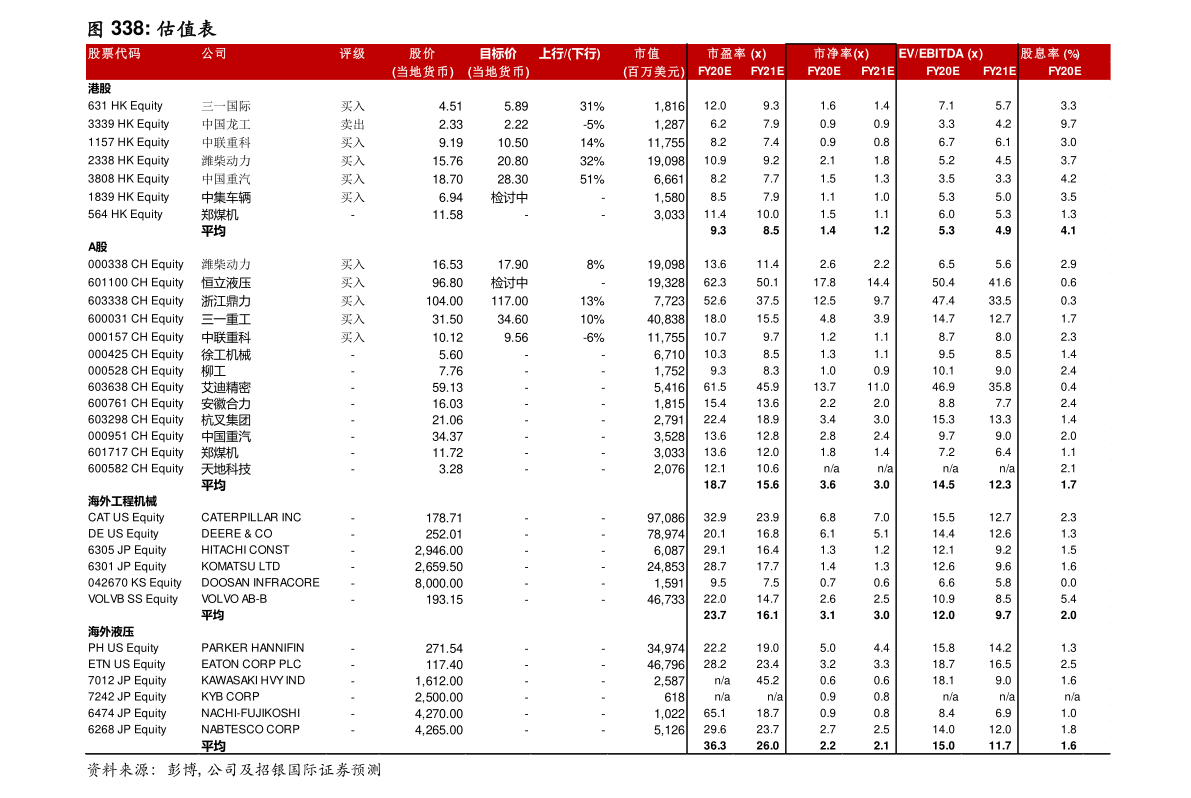 周大福金价走势（2022年周大福金价一年走势图）-慧博投研资讯