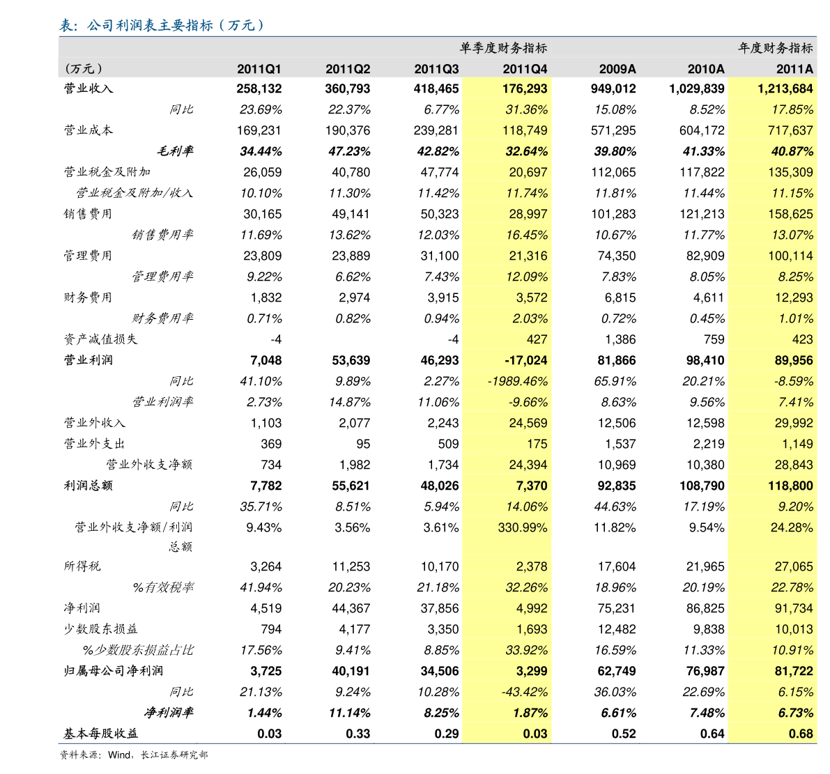 周大福金价走势（2022年周大福金价一年走势图）-慧博投研资讯