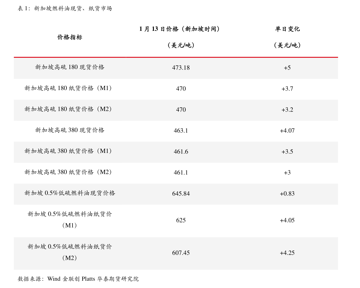 M6米乐清洁能源股票（新能源十大龙头股票）(图3)