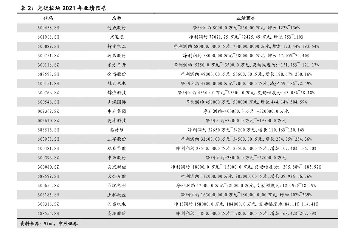 中国玻璃纤维公司排名（中国玻纤股份有限公司）(图2)
