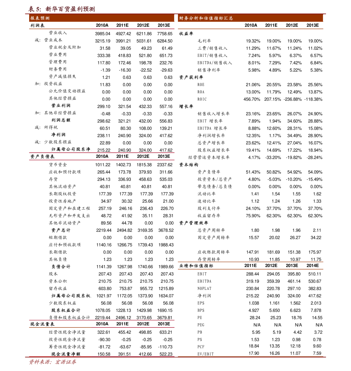 建行定期存款利息（中国建设银行定期存款利率表）-慧博（hibor.net）