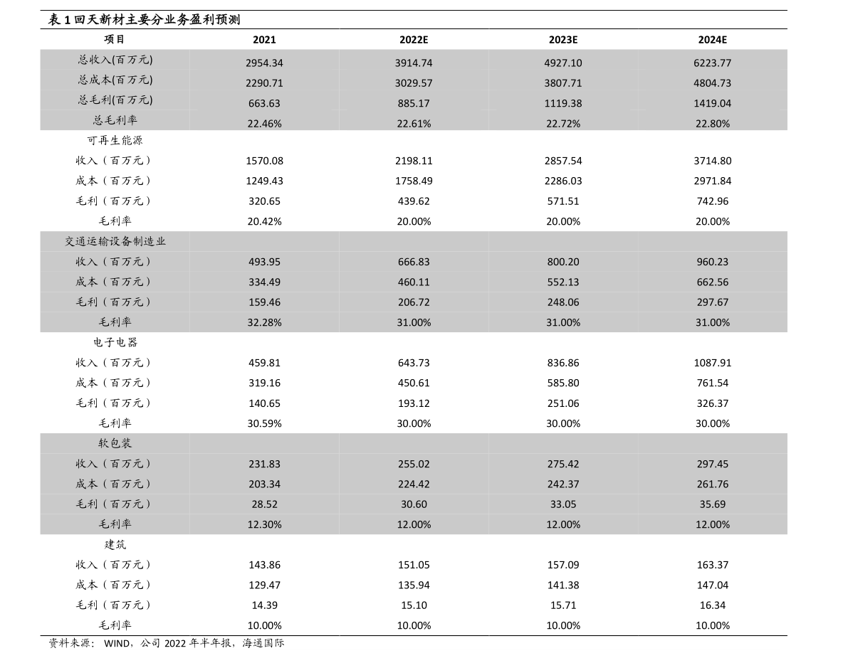 建行定期存款利息（中国建设银行定期存款利率表）-慧博（hibor.net）