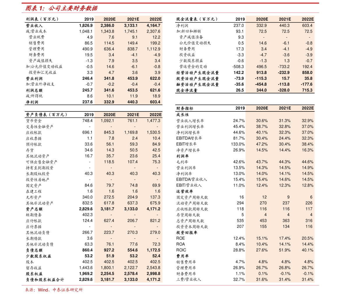 建行定期存款利息（中国建设银行定期存款利率表）-慧博（hibor.net）