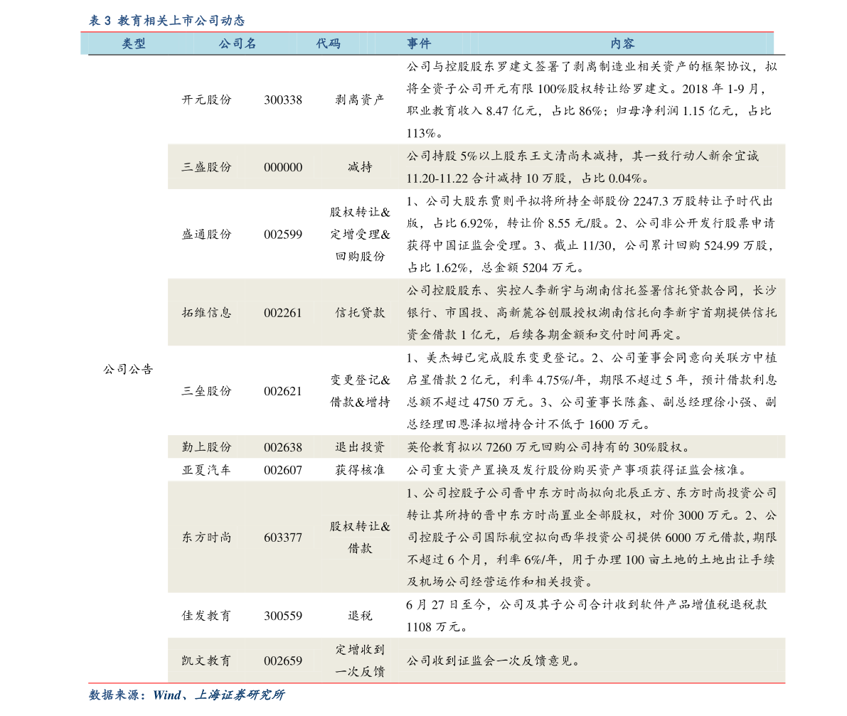建行定期存款利息（中国建设银行定期存款利率表）-慧博（hibor.net）