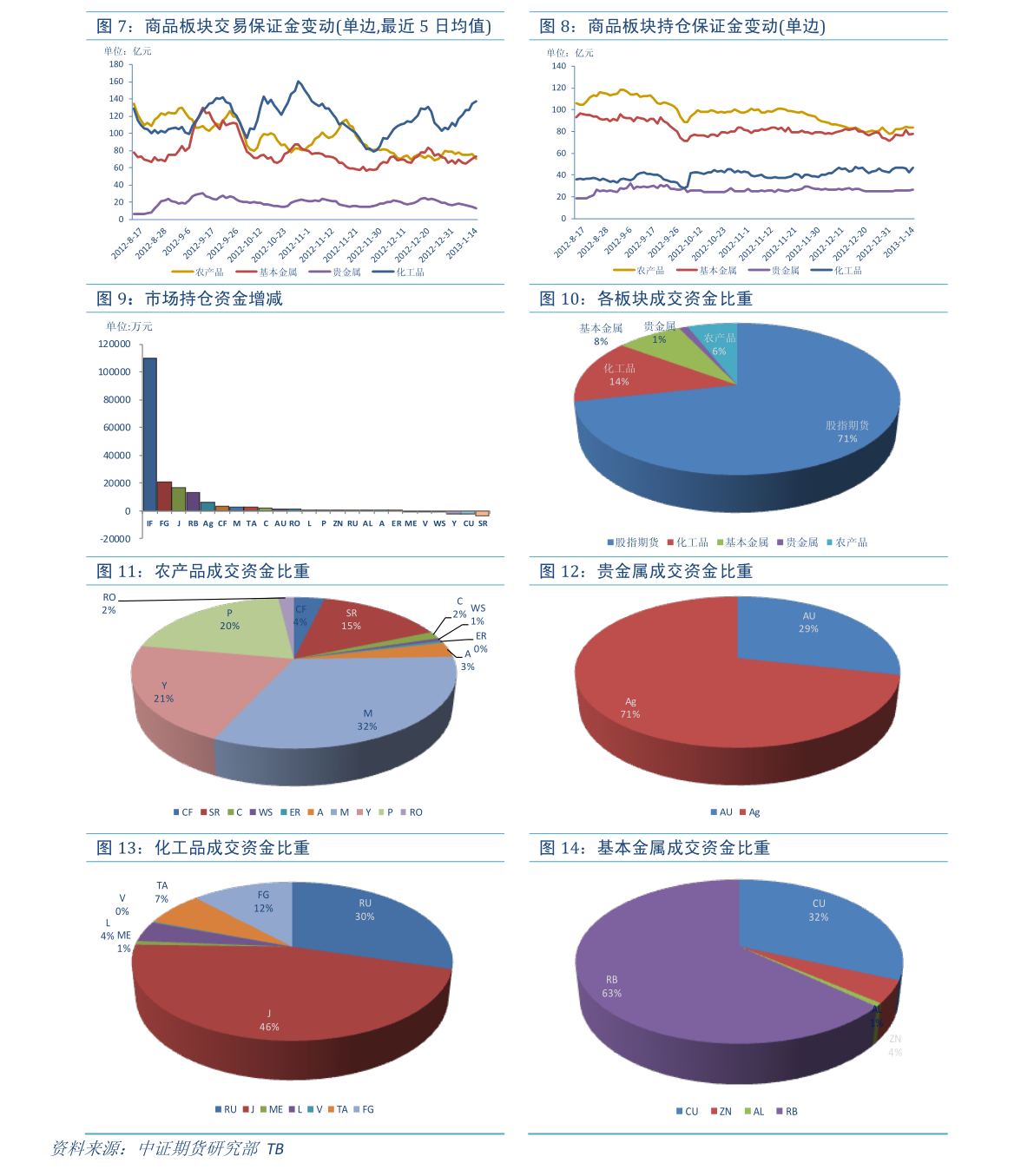 建行定期存款利息（中国建设银行定期存款利率表）-慧博（hibor.net）
