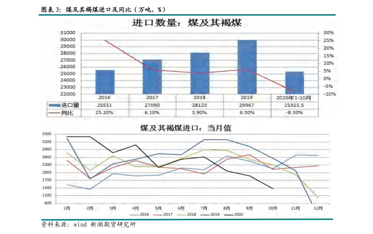 建行定期存款利息（中国建设银行定期存款利率表）-慧博（hibor.net）