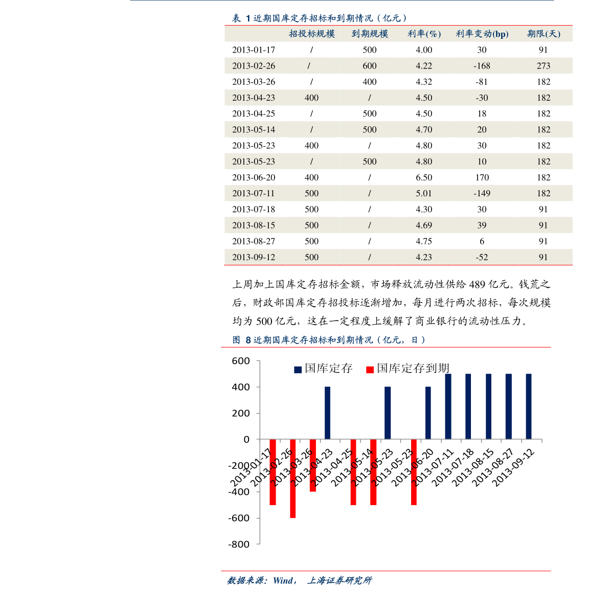 韩元对人民币（1988年韩元汇率对人民币）-慧博（hibor.net）