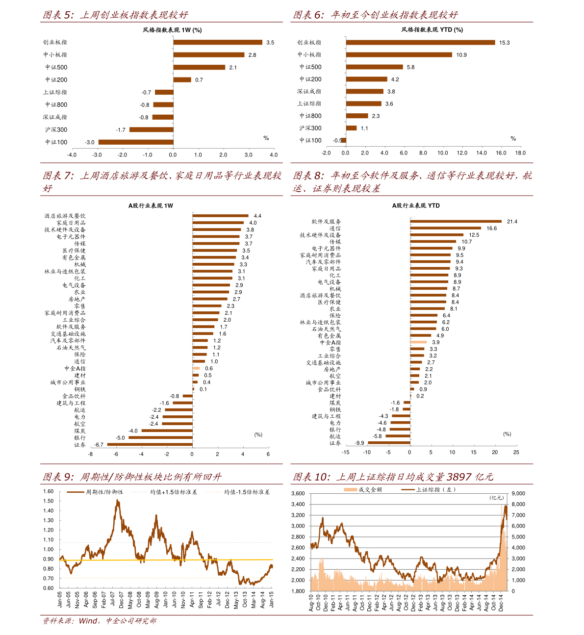 俄乌冲突卢布贬值（俄罗斯卢布汇率走势）-慧博（hibor.net）