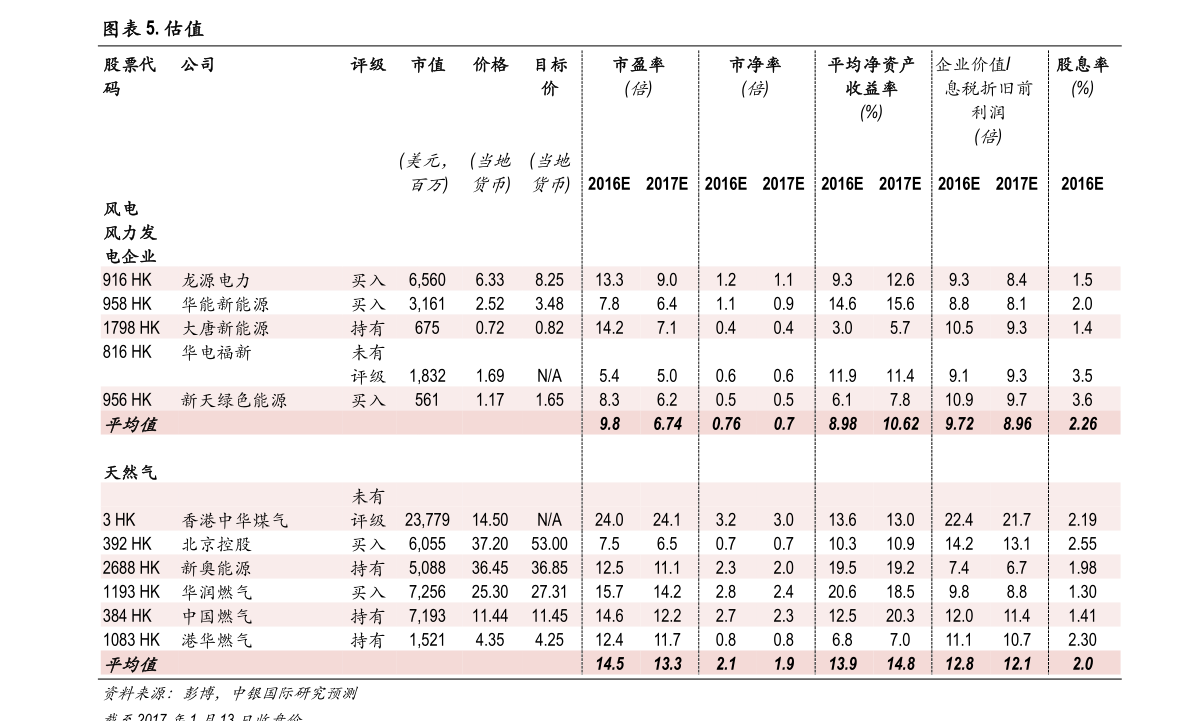 哥伦比亚比索兑换美金（比索对人民币）-慧博（hibor.net）