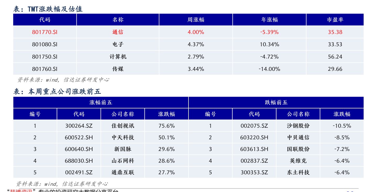 消防类上市公司有哪些（消防股票）-慧博（hibor.net）