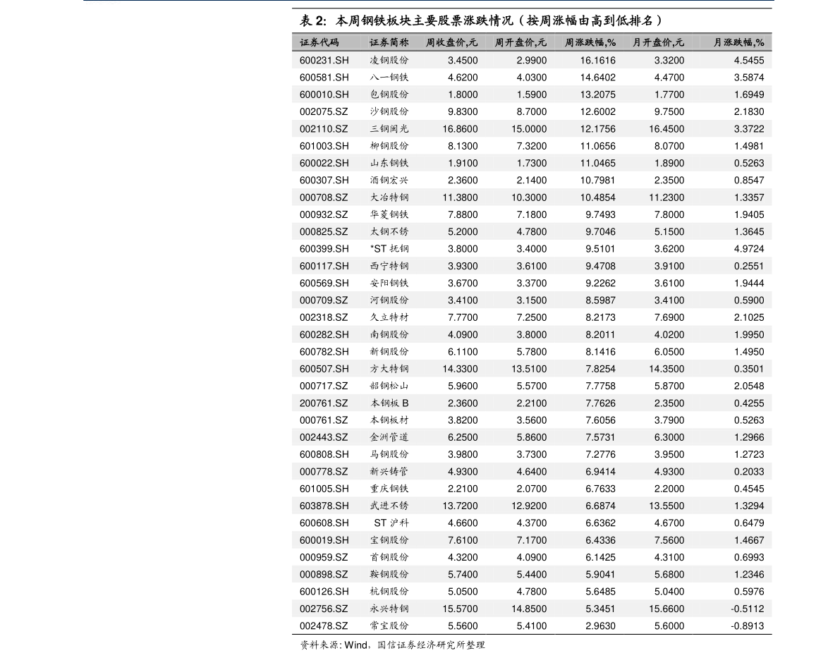 产品硬件开发（硬件开发入门）TCG彩票 天成彩票