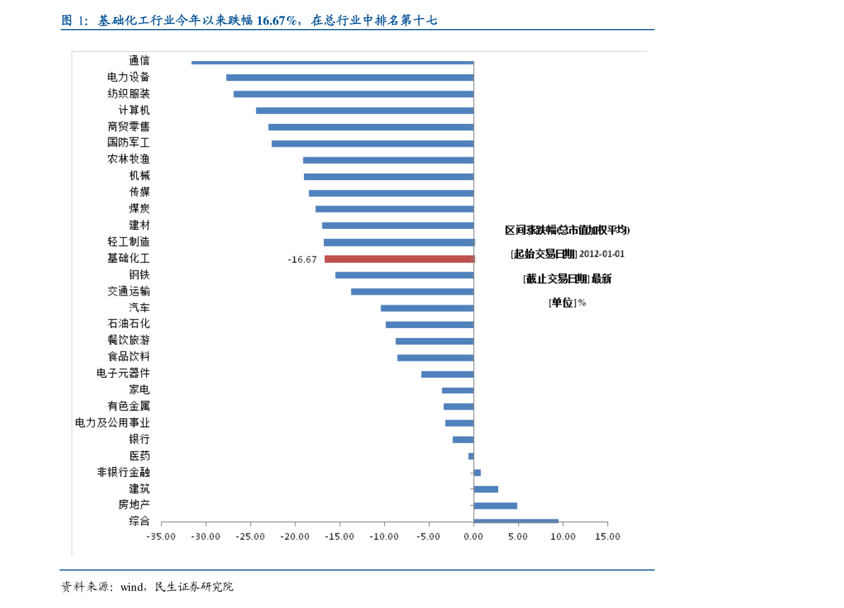 放量上涨好不好（放量上涨和缩量上涨的区别）-慧博投研资讯