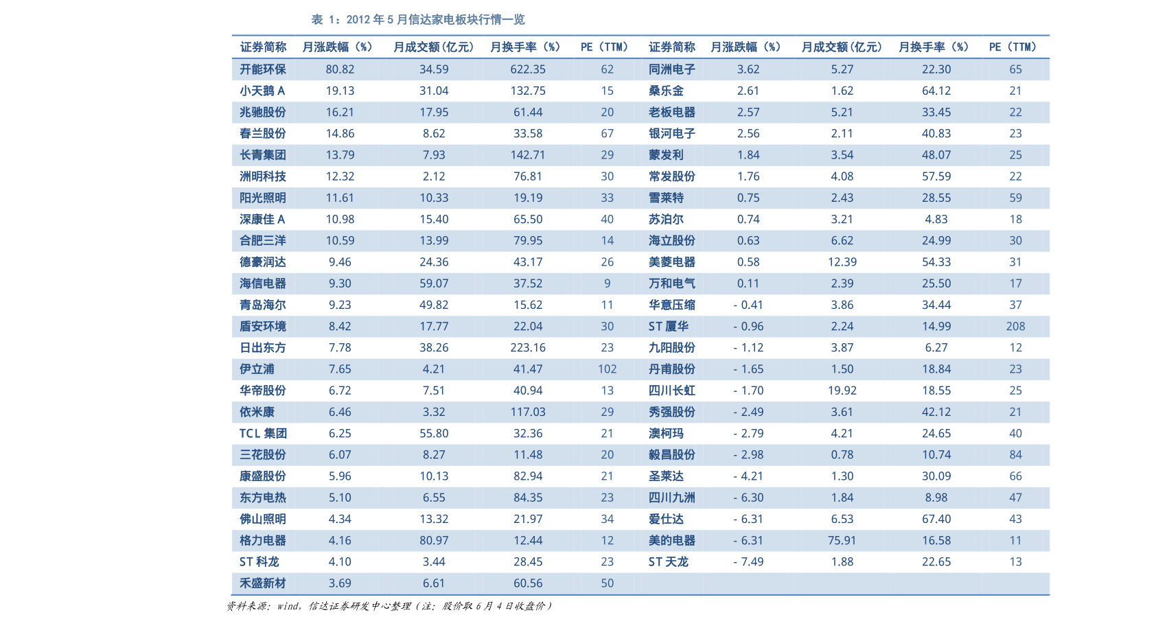 放量上涨好不好（放量上涨和缩量上涨的区别）-慧博投研资讯