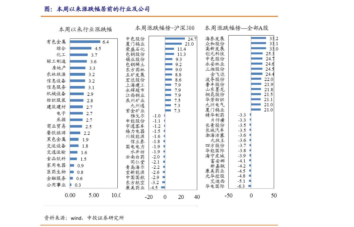 放量上涨好不好（放量上涨和缩量上涨的区别）-慧博投研资讯