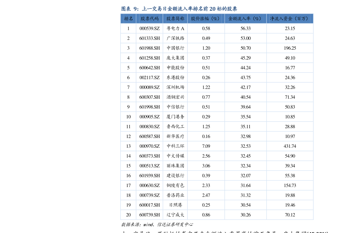顾比支撑线和压力线公式（顾比倒数线）-慧博（hibor.net）