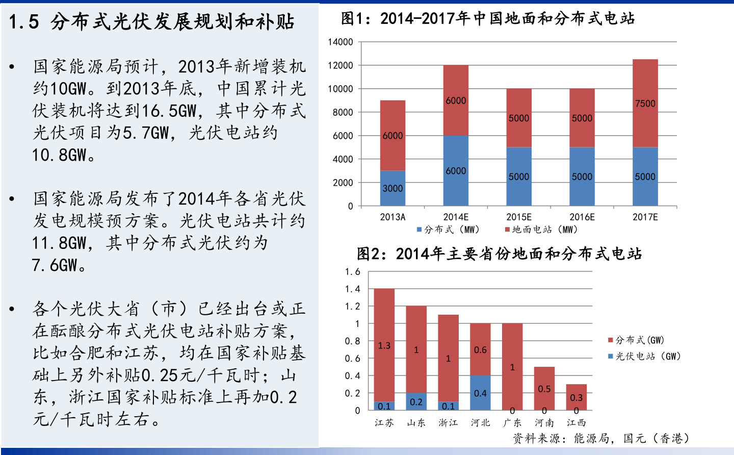 顾比支撑线和压力线公式（顾比倒数线）-慧博（hibor.net）