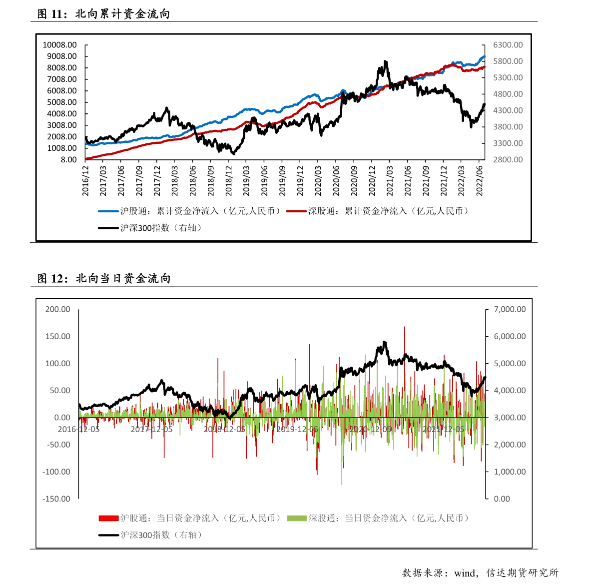 泰国股票市场交易规则（深圳股市交易时间）-慧博（hibor.net）