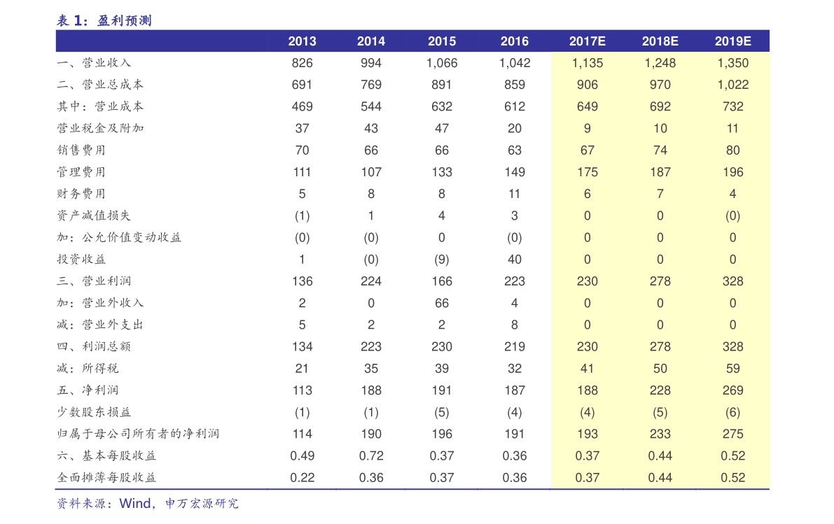 泰国股票市场交易规则（深圳股市交易时间）-慧博（hibor.net）
