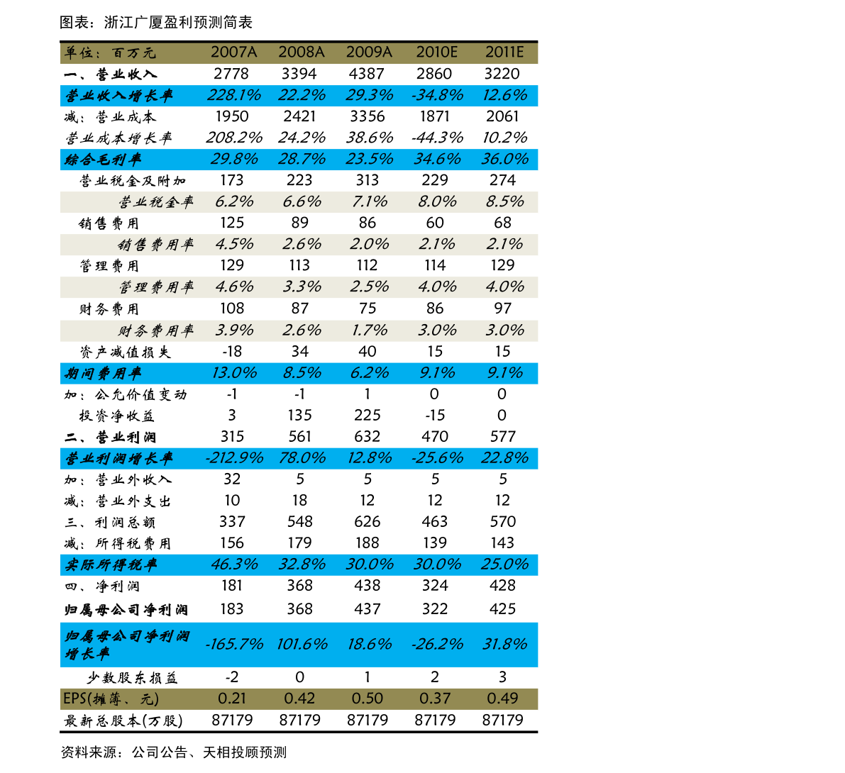 人民币对台币汇率今日（1元等于多少台币最新汇率）-慧博（hibor.net）