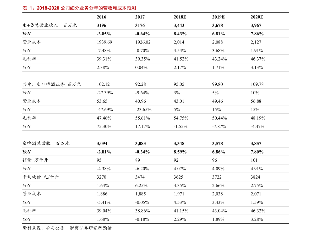 美联储加息时间2022时间表（美国今晚宣布加息）-慧博投研资讯